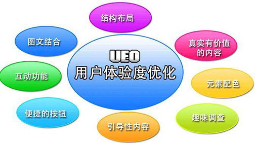 網(wǎng)站建設用戶體驗.jpg