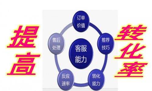 網(wǎng)站轉(zhuǎn)化率.jpg