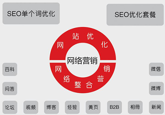 企業如何制定網絡營銷推廣方案？