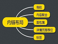 在網站優化中應該怎樣建設內鏈？